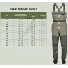 Pack Waders et Chaussures Simms Tributary - pêchez en toute liberté - Ardent Pêche